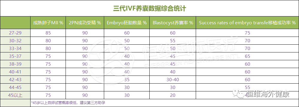 试管科普 | 做试管婴儿，要多少颗胚胎才能养成一颗囊胚？