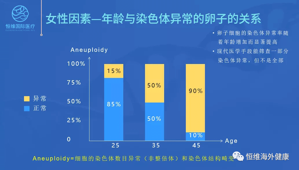试管科普 | 做试管婴儿，要多少颗胚胎才能养成一颗囊胚？