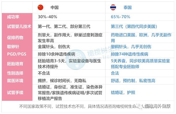 【必看】关于试管婴儿移植后你不知道的这些事