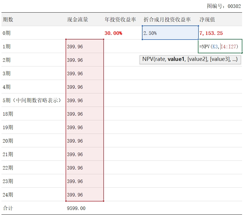 分期买手机划算吗