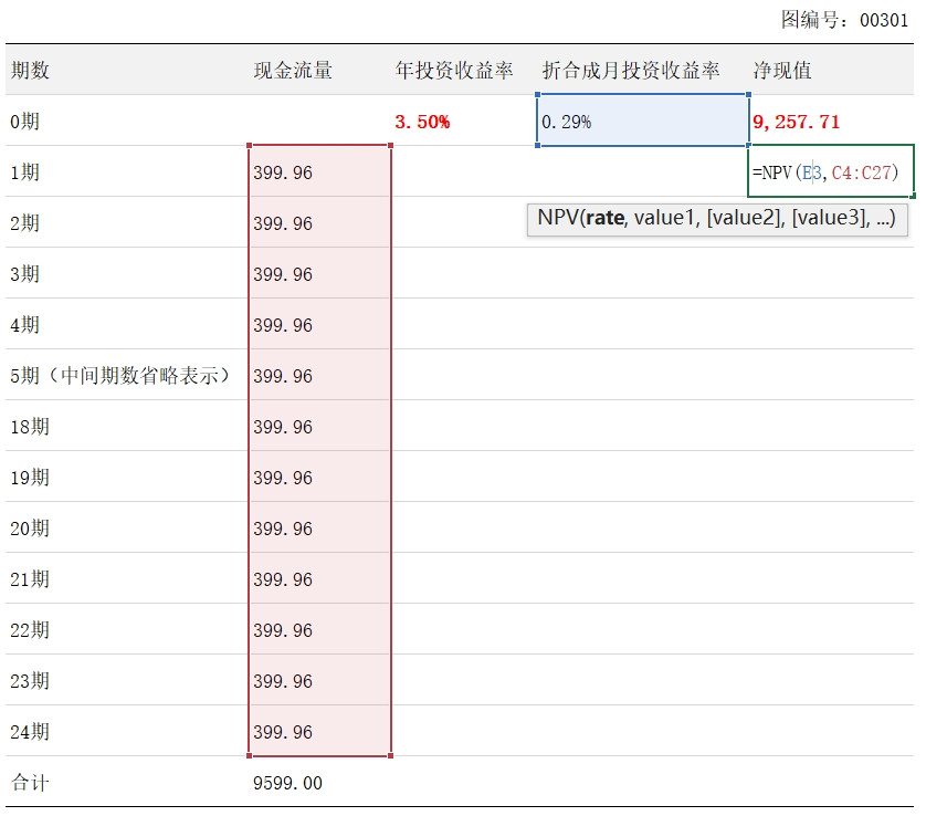 这样买iPhone，你就占大便宜了