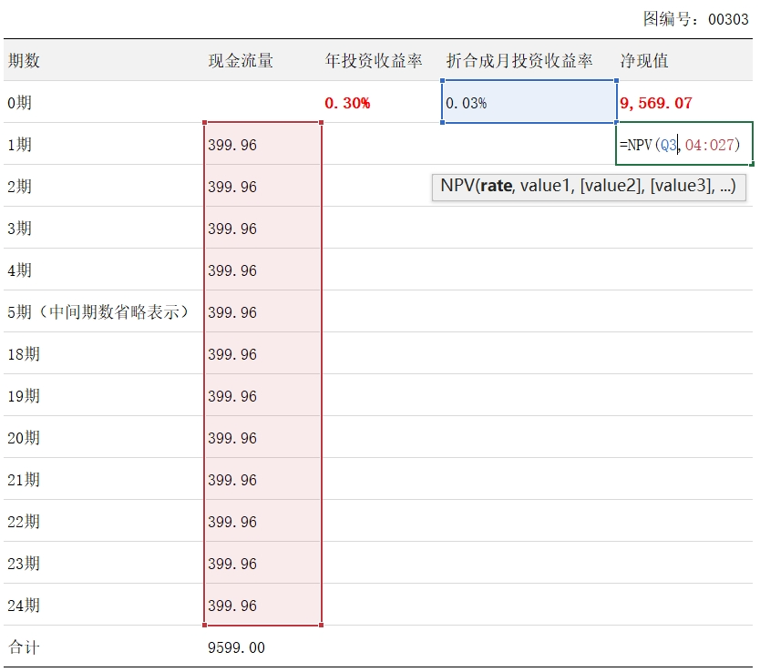 分期买手机划算吗