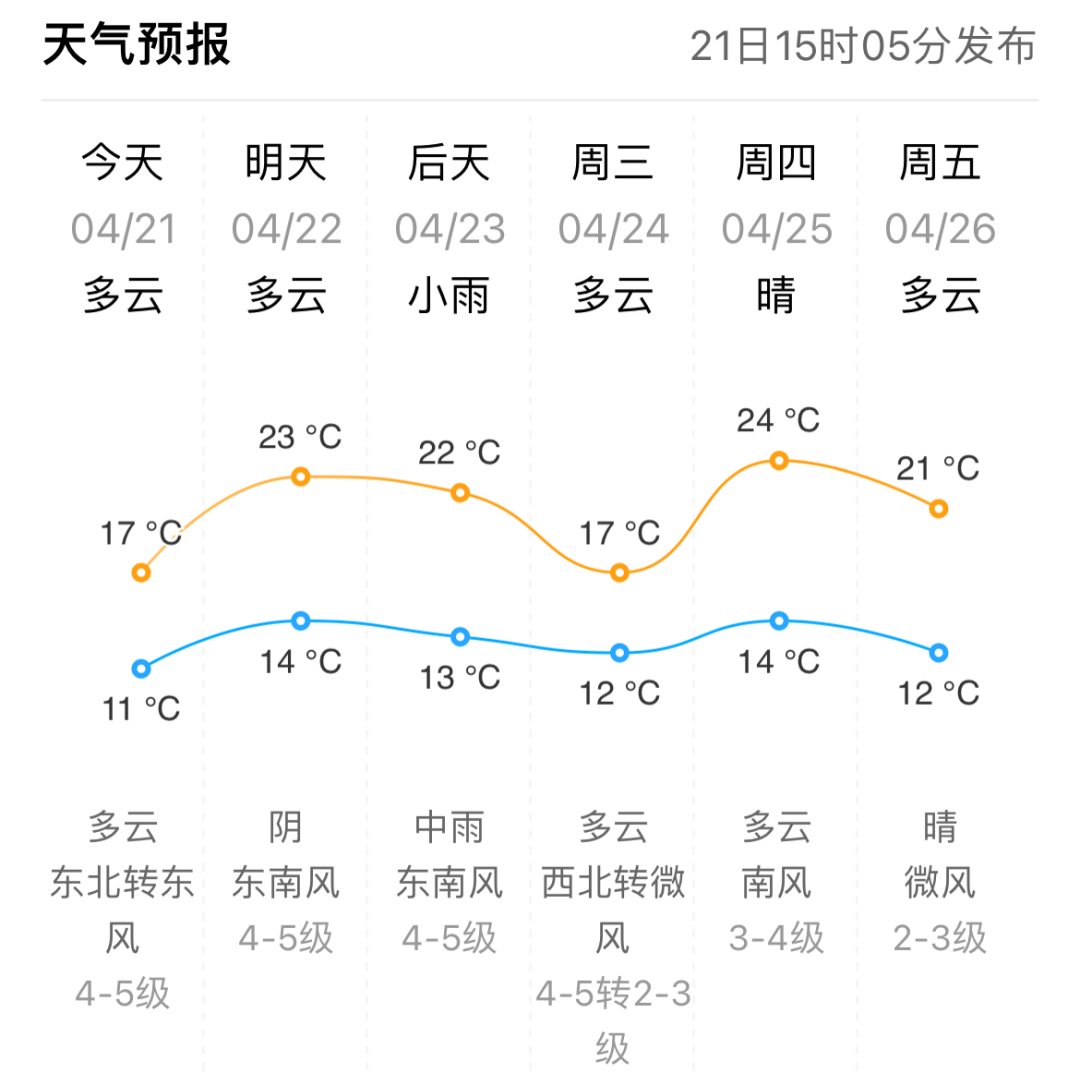 文登天气