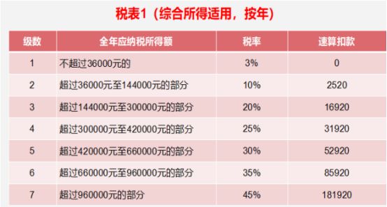 提醒:今年年底之前建议您公司把2018年的年终奖发放了!