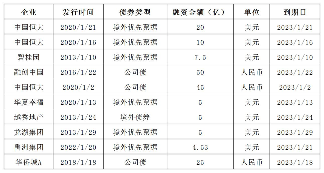 力促房地产与金融正常循环！释放4大信号！