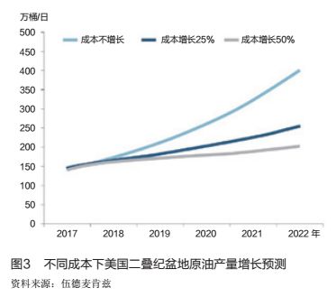 美国二叠纪盆地并购热潮和影响分析 2 油趣