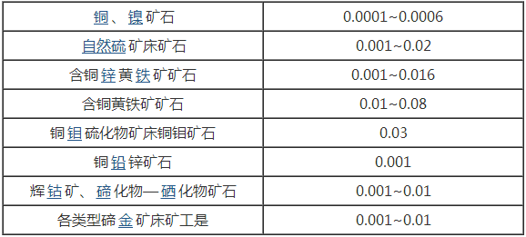 碲元素的一般工业要求