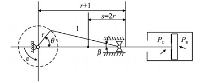 往复压缩机典型故障特征的图5