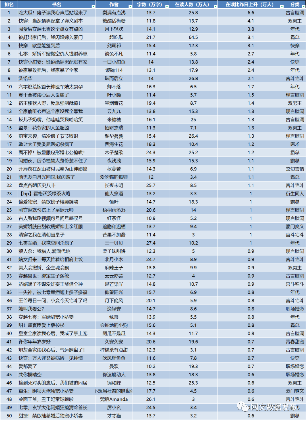囤货后穿越七零这个孤女不一般