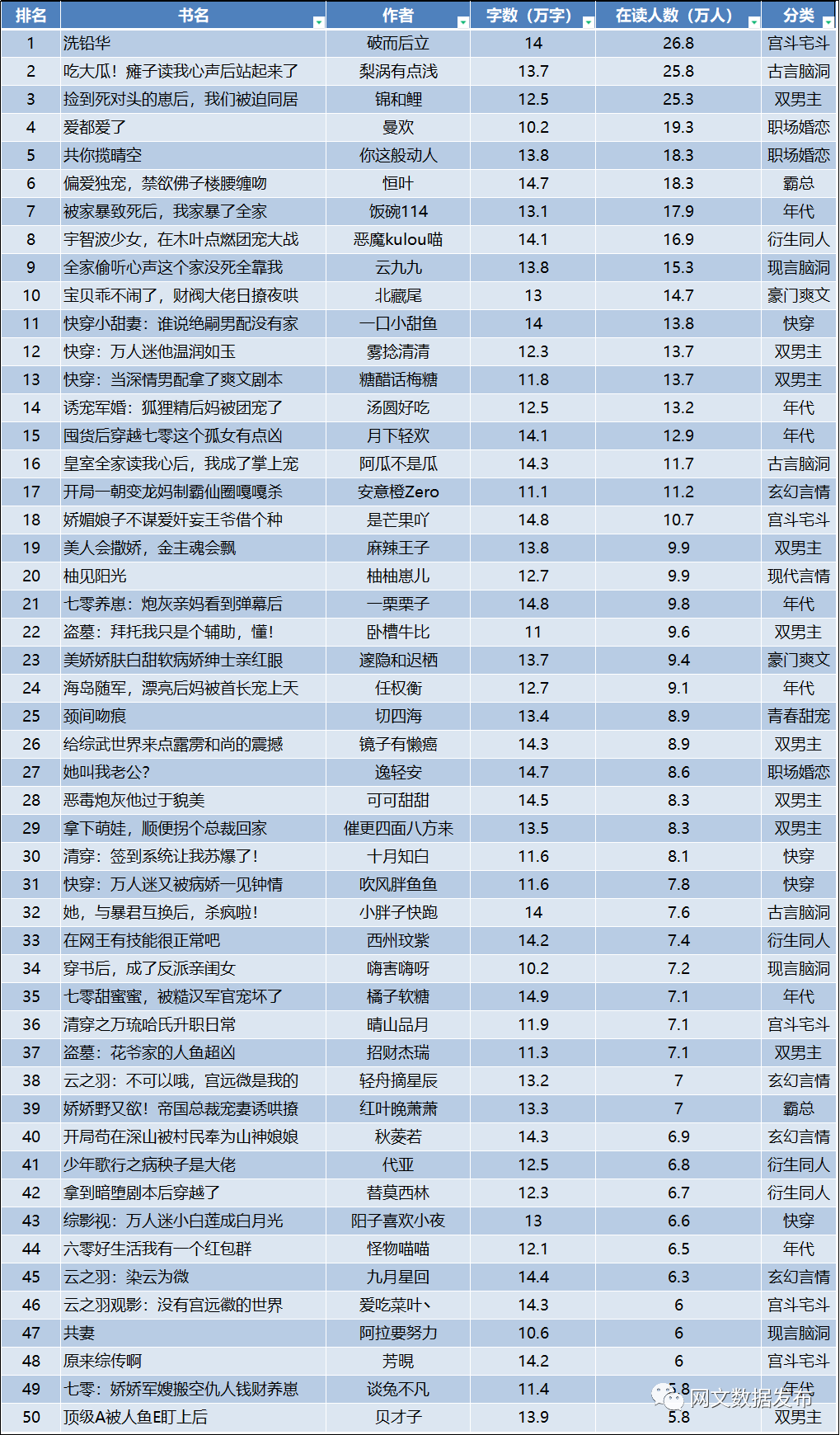 囤货后穿越七零这个孤女不一般