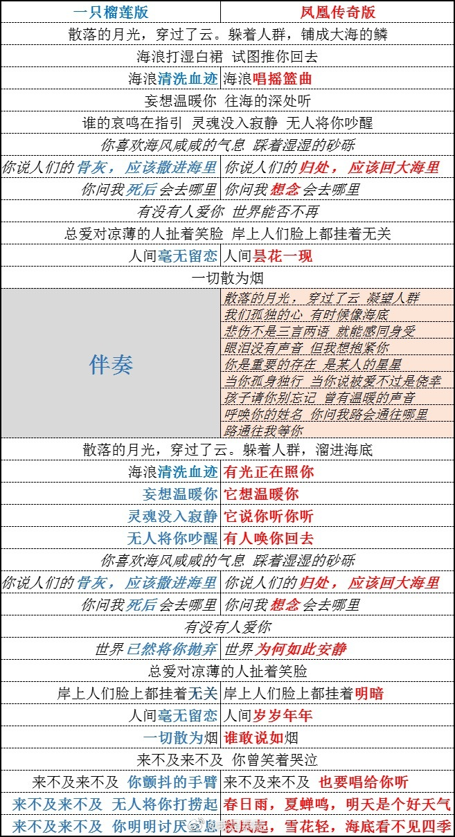 海底 变 海神 又是被凤凰传奇成功治愈的一天 柠檬资讯