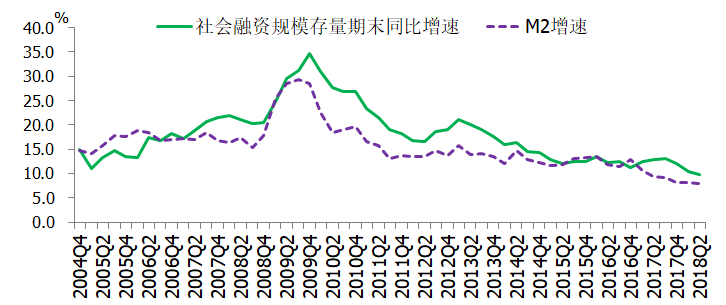 盛松成：大陸經濟二季度有望企穩 未分類 第4張