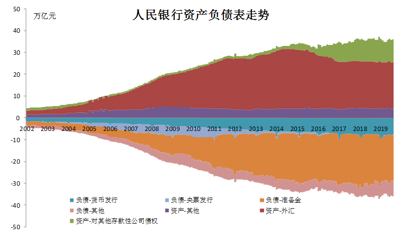 央行票据是适合中国国情的货币政策工具(图3)