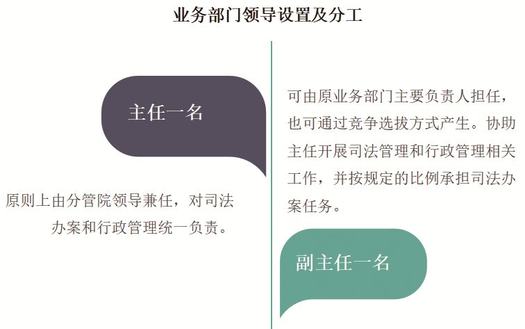 司法机关机构改革来了！法检将“***”常用法律-河南万基律师事务所