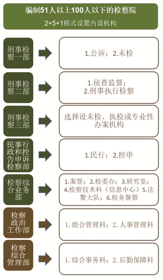 司法机关机构改革来了！法检将“***”常用法律-河南万基律师事务所