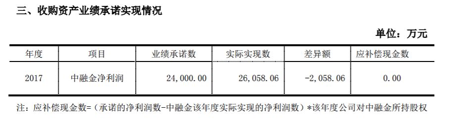 巨虧18億元還漲停，奧馬電器這是什麼神邏輯？ 財經 第7張