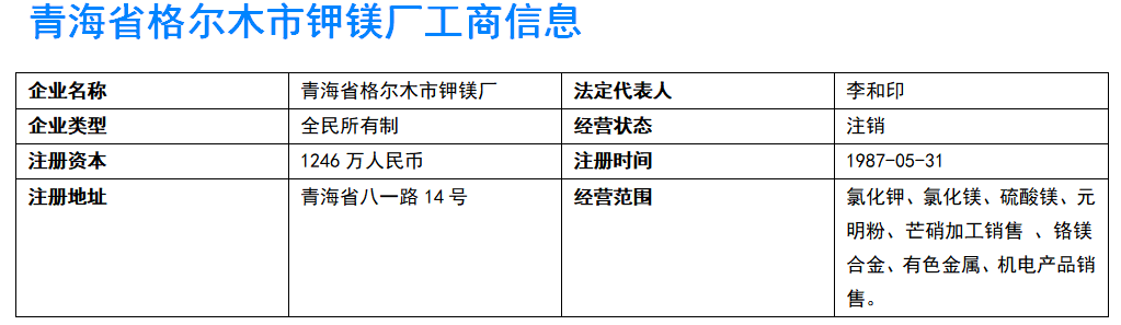 還記得開直升機回家的青海首富嗎？如今陷入債務泥潭並遭立案調查 財經 第3張