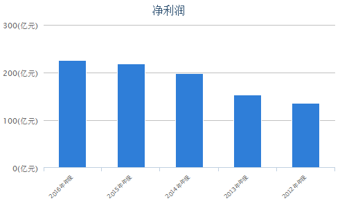 喜老板:拆解平安银行280亿不良贷款 喜老板:拆解平安银行280亿不良贷款