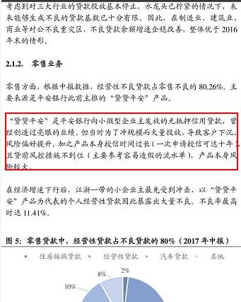 喜老板:拆解平安银行280亿不良贷款 喜老板:拆解平安银行280亿不良贷款