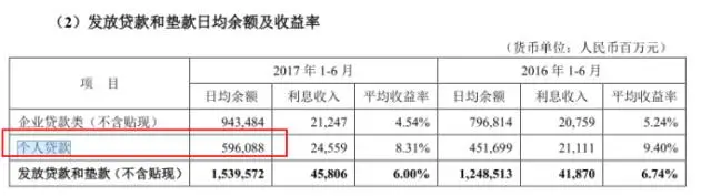 喜老板:拆解平安银行280亿不良贷款 喜老板:拆解平安银行280亿不良贷款