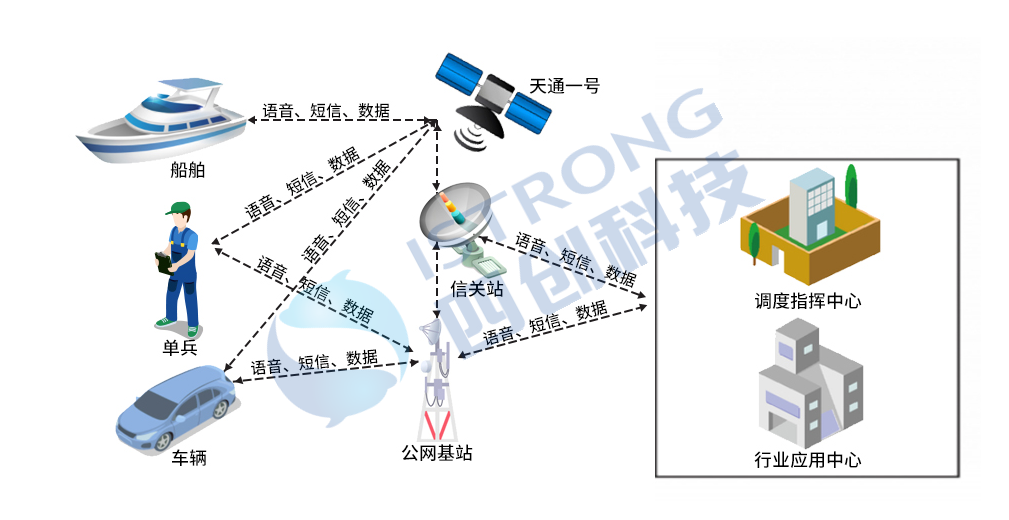 服务亮点怎样理解