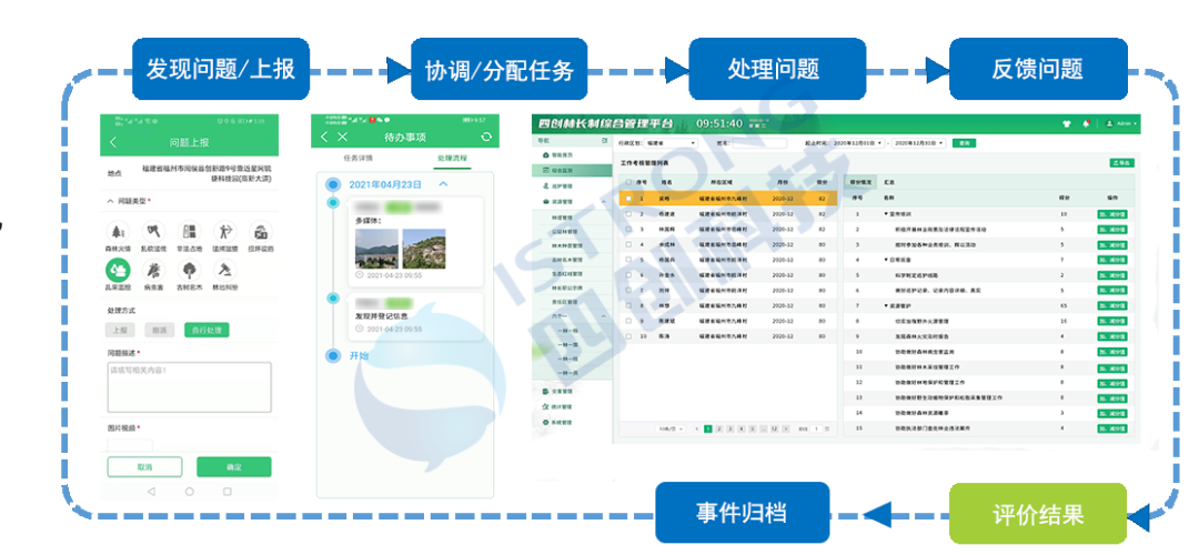 服务亮点怎样理解