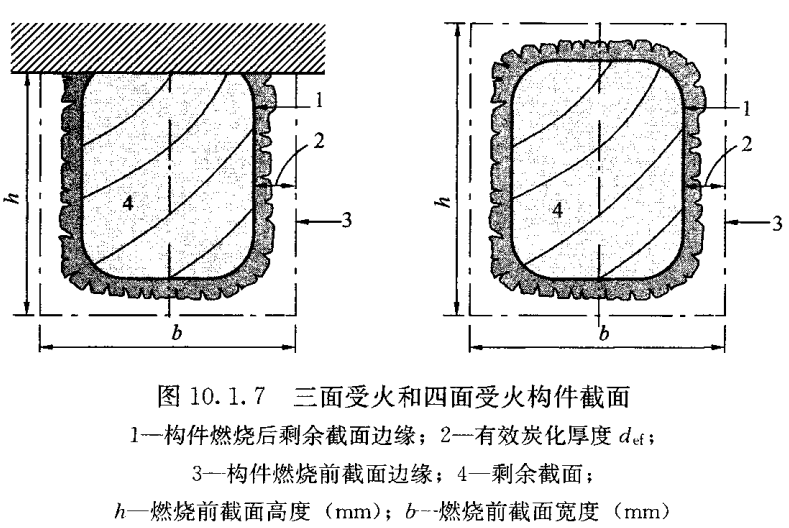 木结构建筑防火性能与设计方法浅析
