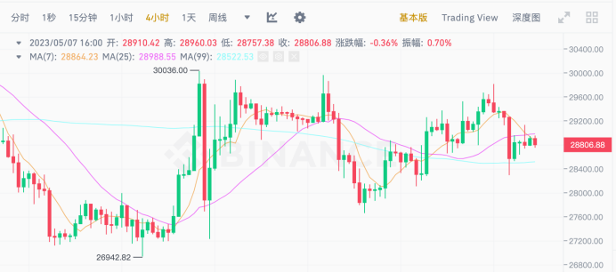 火爆全网的BRC20 是昙花一现还是新机遇