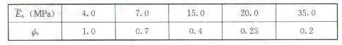 CFG樁復(fù)合地基變形計(jì)算中需注意問題的圖3