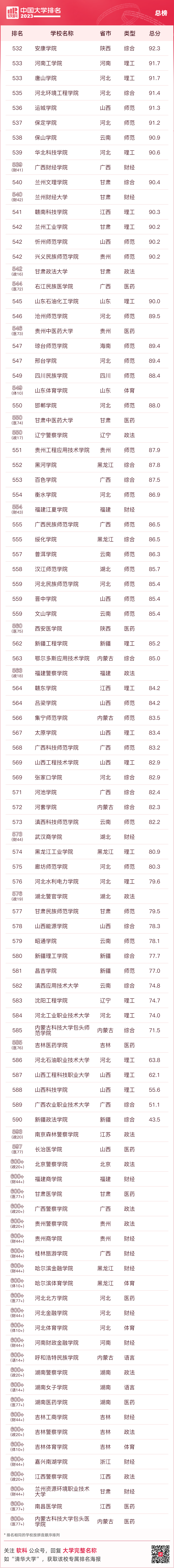 大连名牌大学排名_大连大学排名一览表_大连名校大学排名