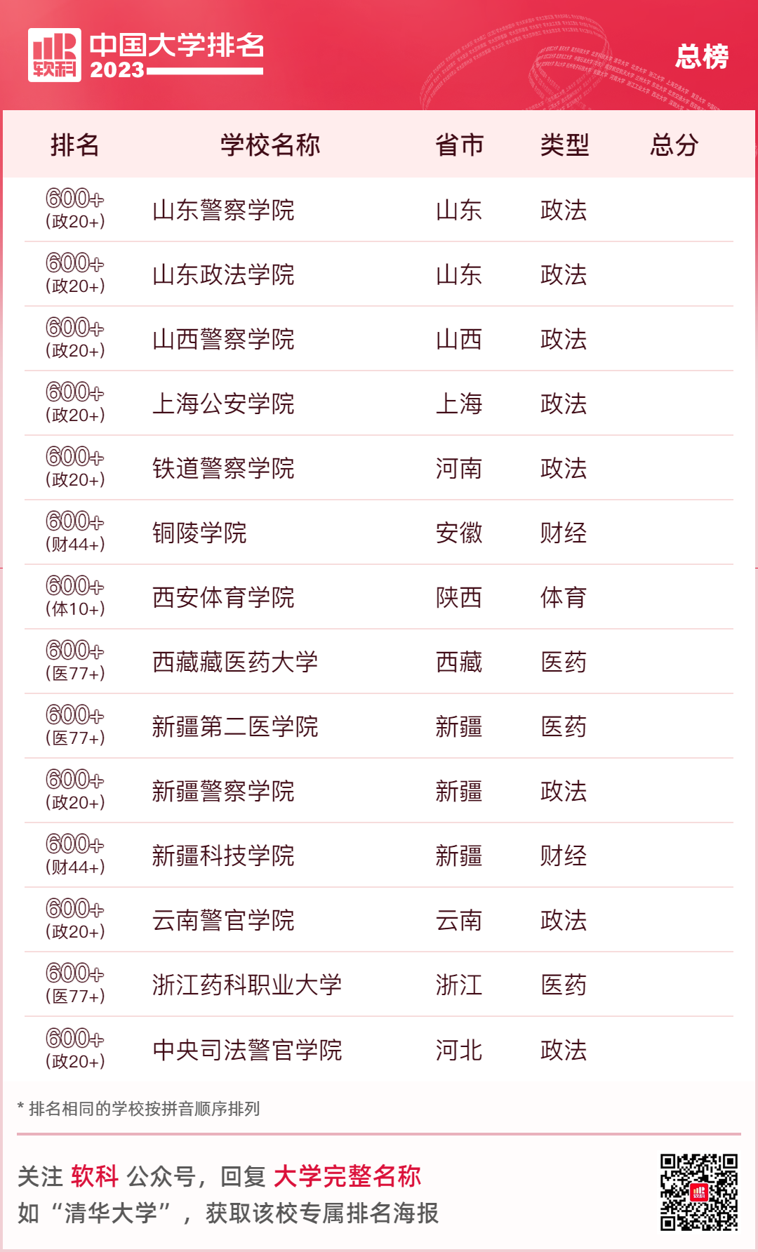 大连名牌大学排名_大连大学排名一览表_大连名校大学排名