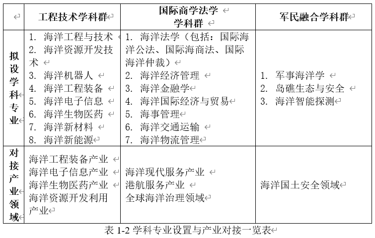新“海洋大学”，获批！在福建招生的“海洋大学”有哪些？
