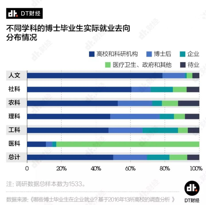 毕业论文指导记录20篇_毕业论文指导记录册_毕业论文指导记录100篇通用