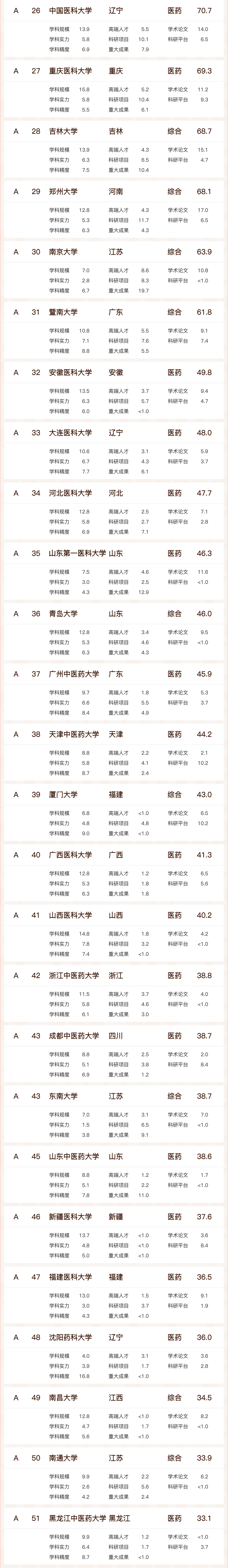 浙江學校排名_浙江的學校排名_浙江各學校排名