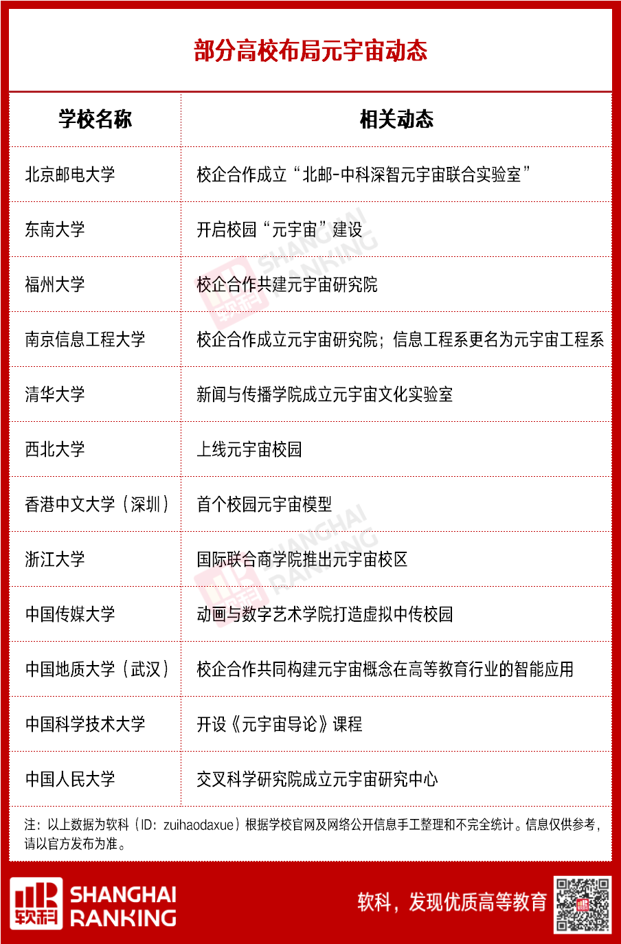 多所“双一流”布局！元宇宙专业火了