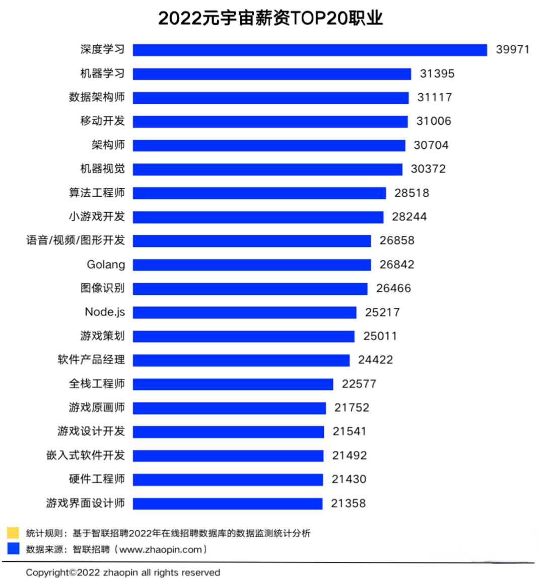 多所“双一流”布局！元宇宙专业火了