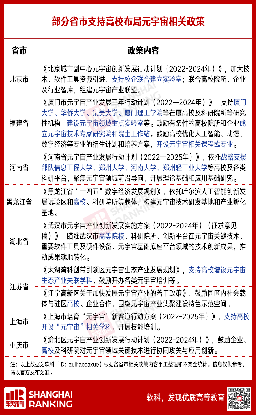 多所“双一流”布局！元宇宙专业火了