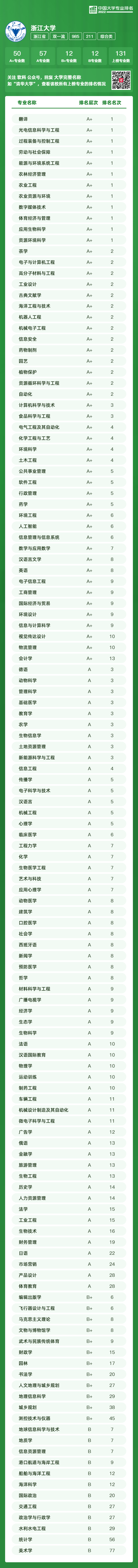 全国高校专业排名_高校排名全国专业有哪些_全国各高校专业排名