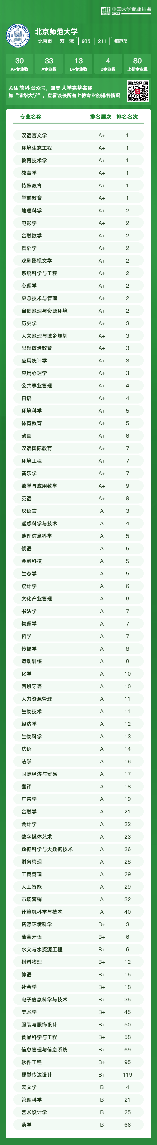 高校排名全國專業有哪些_全國各高校專業排名_全國高校專業排名