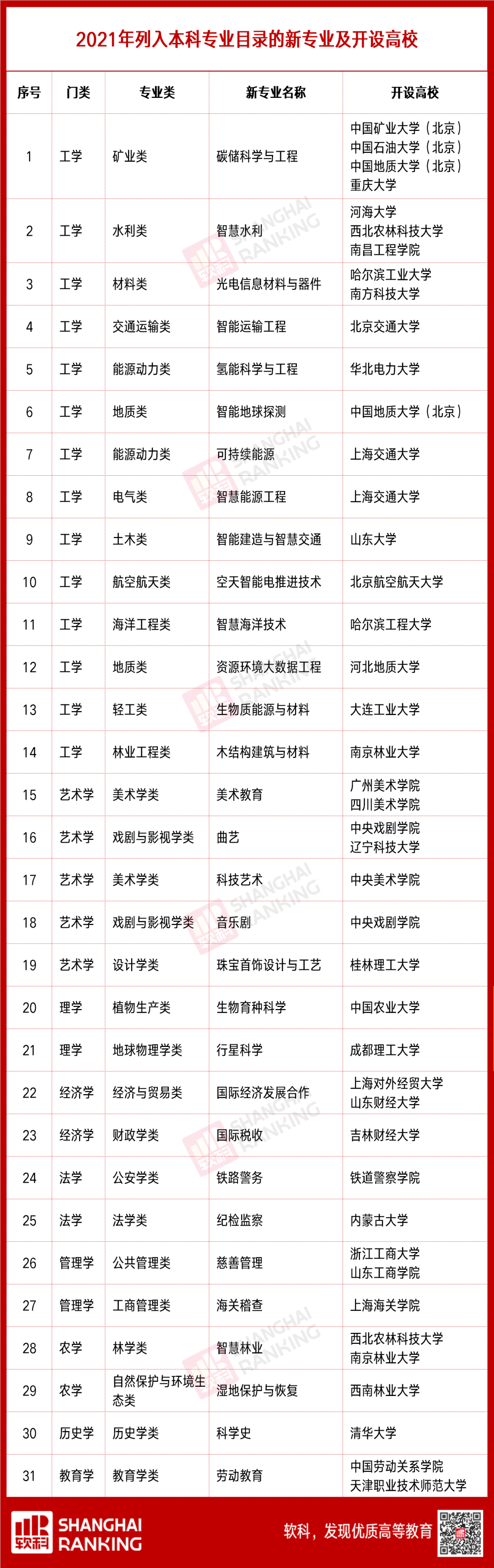 全国首批！开设新专业，这38所高校底气十足
