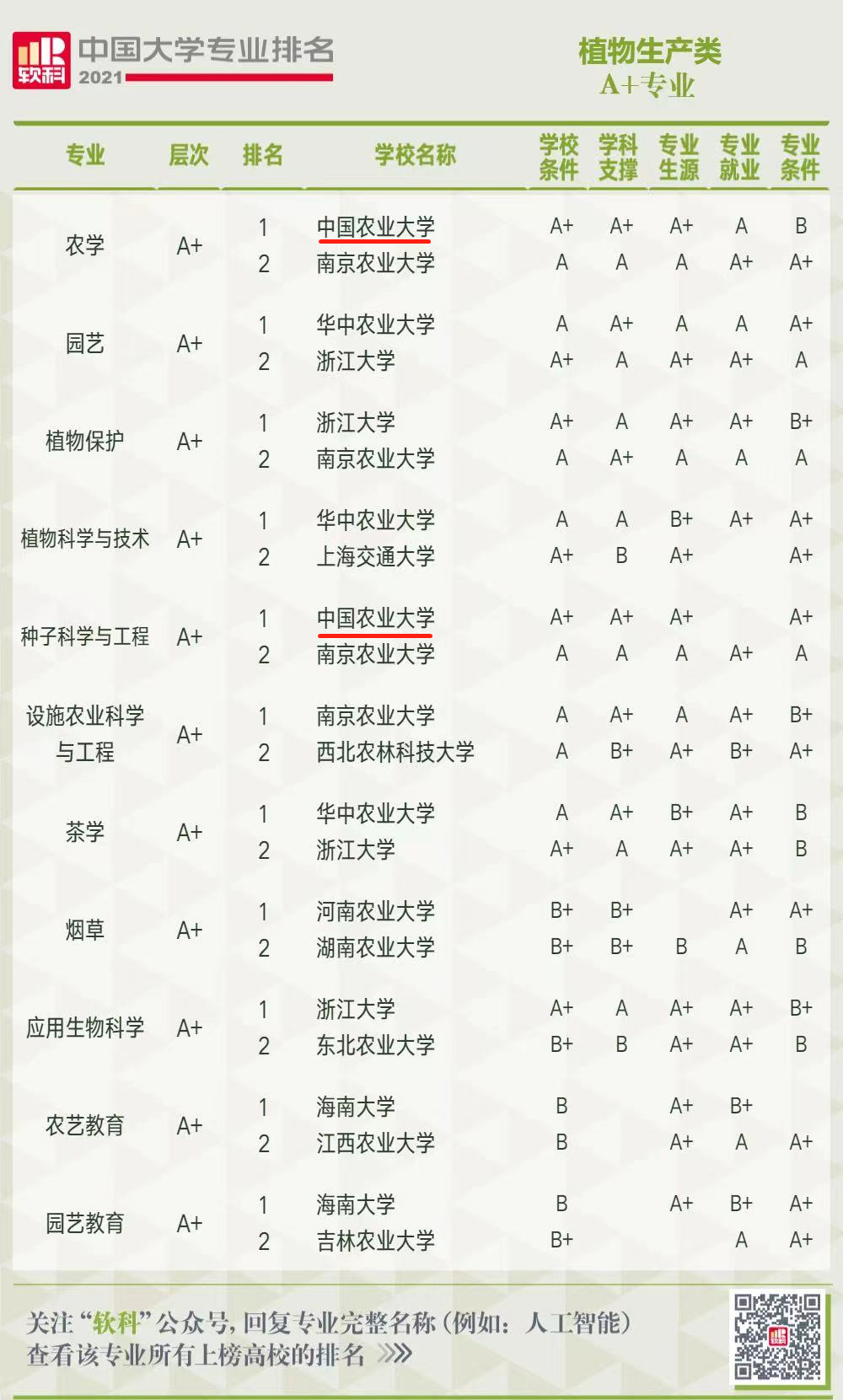 全国首批！开设新专业，这38所高校底气十足