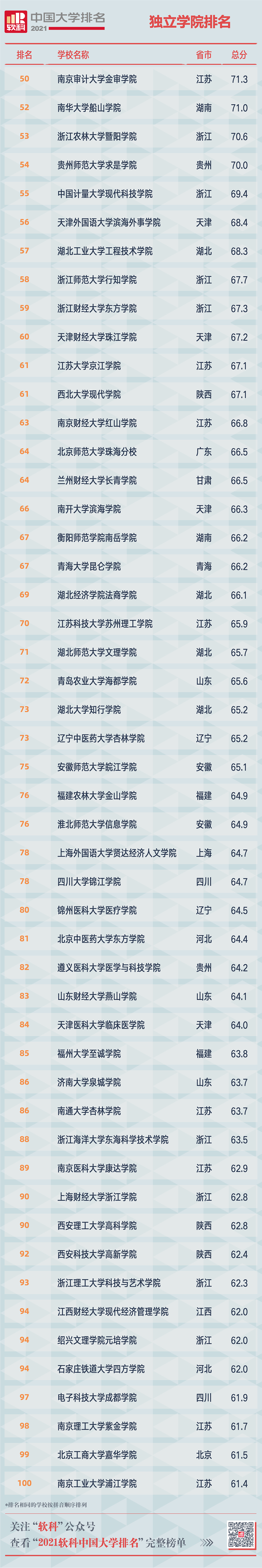 软科 自由微信 Freewechat