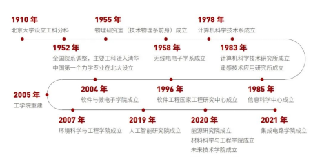 2022中国大学工科实力排名公布！福建2所高校跻身前百