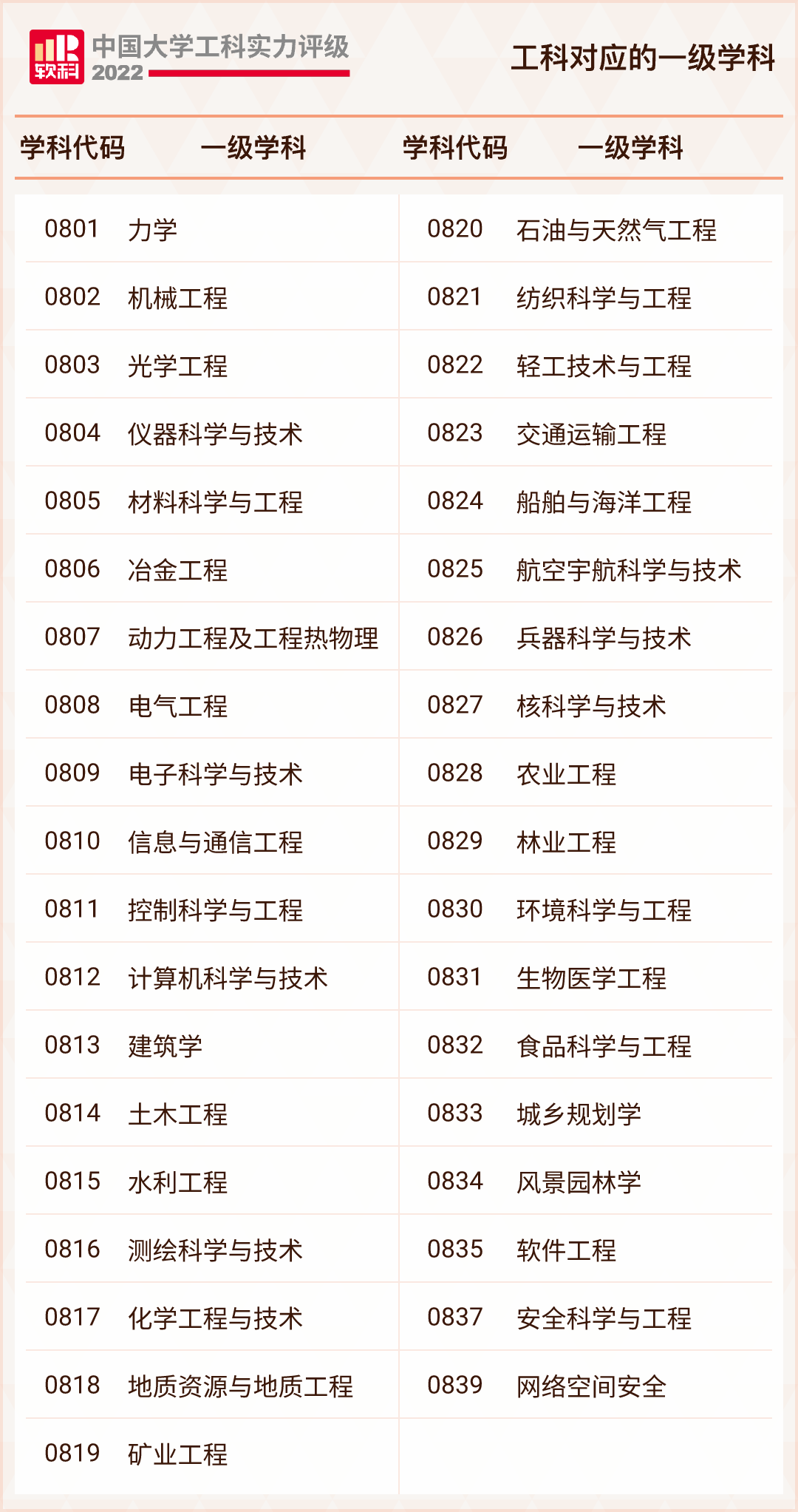 2022中国大学工科实力排名公布！福建2所高校跻身前百