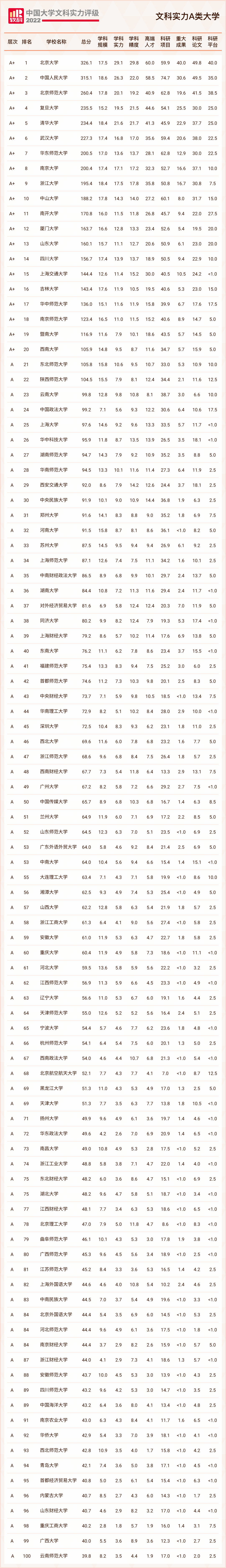 浙江的學校排名_浙江各學校排名_浙江學校排名