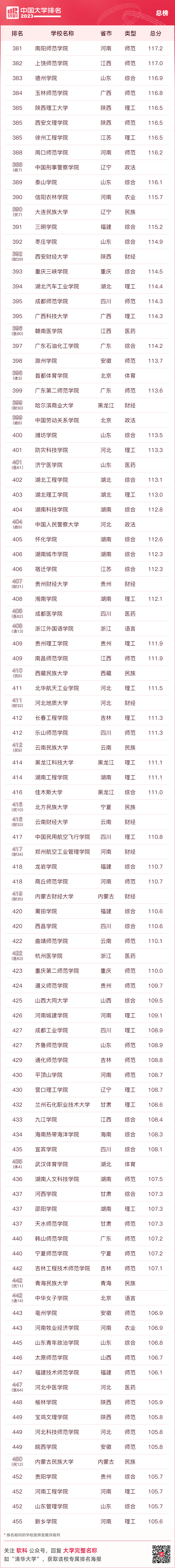 大连名牌大学排名_大连名校大学排名_大连大学排名一览表