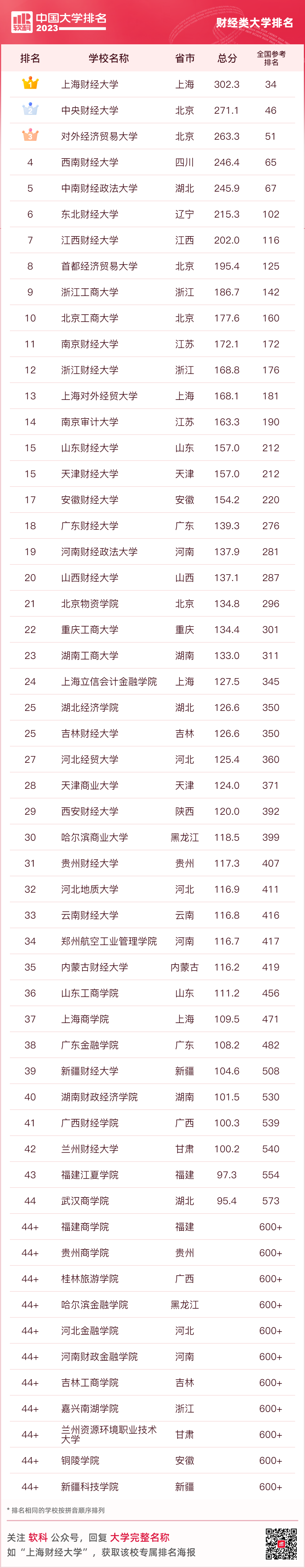 大连名校大学排名_大连名牌大学排名_大连大学排名一览表