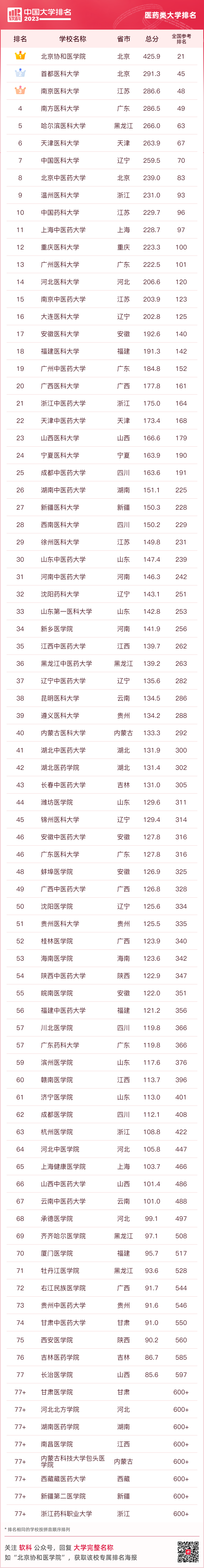 大连大学排名一览表_大连名牌大学排名_大连名校大学排名