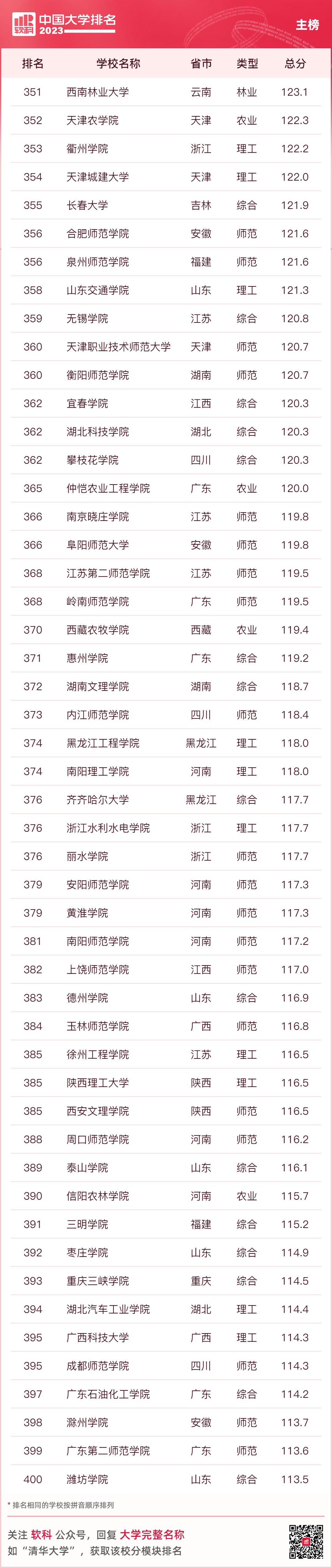 大连大学排名一览表_大连名牌大学排名_大连名校大学排名