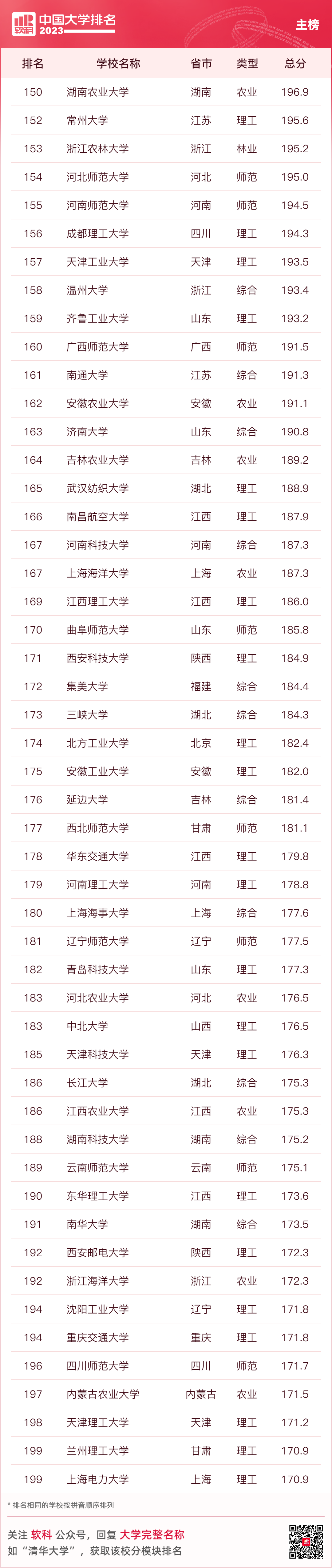 大连名牌大学排名_大连名校大学排名_大连大学排名一览表